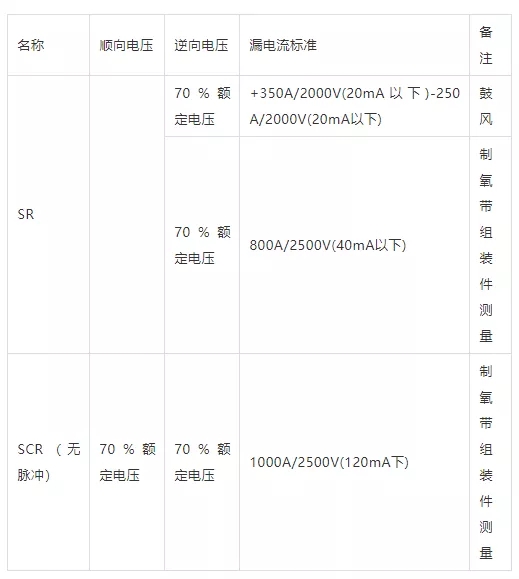 SR、SCR的漏電流測定